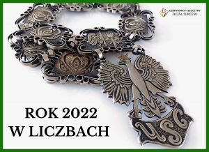 Miniony rok w liczbach